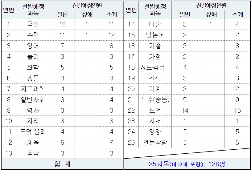 2024 중등임용고시 최종 티오 일정 제주도