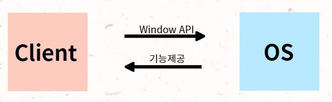 api를 통한 통신