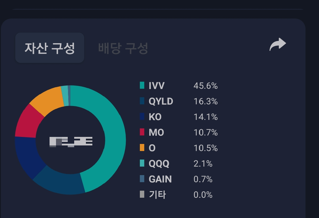  느메의 5월 포트폴리오