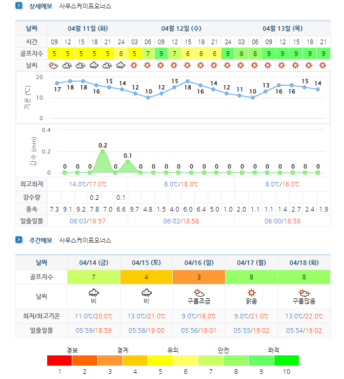  남해사우스케이프CC 1박2일 골프패키지 5월 요금 및 날씨