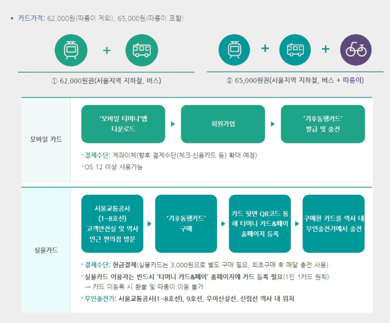 기후동행카드신청방법