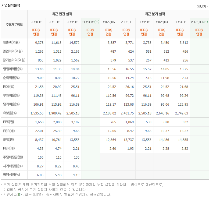 동진쎄미켐_실적자료