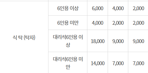 부산 중구 대형폐기물 스티커 인터넷 발급
