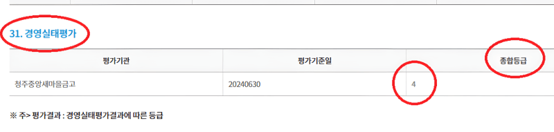 "경영실태평가" 항목을 찾아 종합등급을 확인 이미지