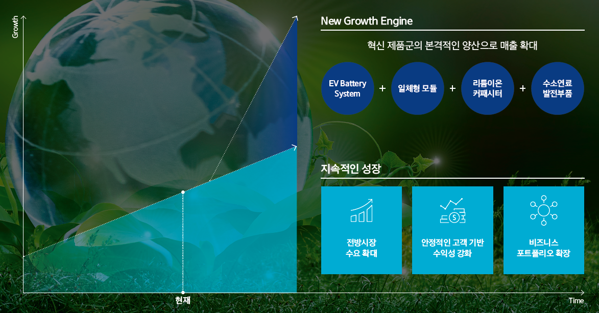 LS머트리얼즈 상장 후 전망