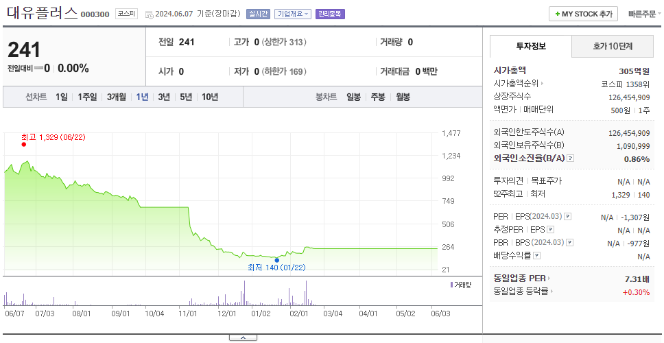 대유플러스_주가