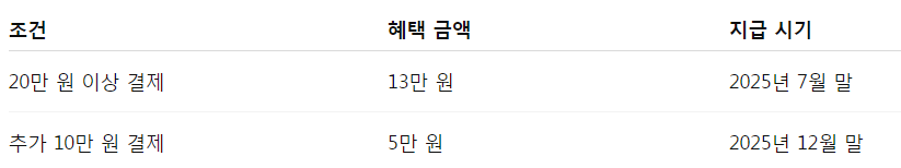 5월 농협카드 올바른Flex 카드 캐시백 신규발급 혜택 (최종 지급 18만원)
