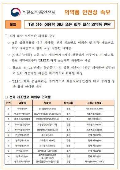  (의약품 안전성 속보) 부모님 혈압약 확인 (로사르탄 성분)