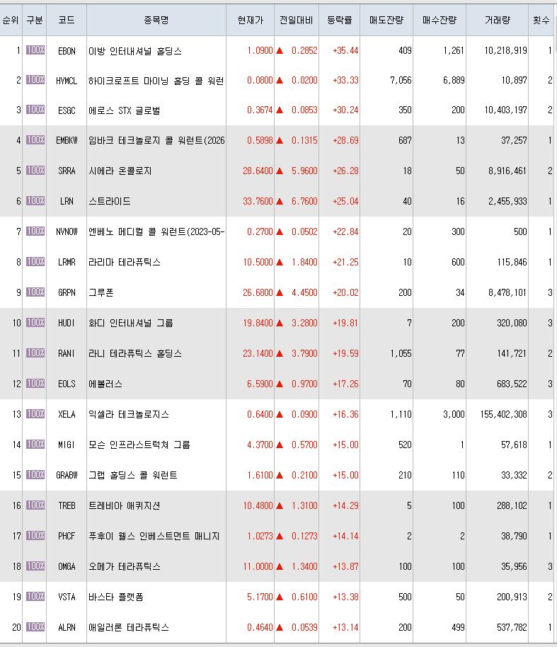  1월26일 미국주식 상승률 상위 종목 TOP 300