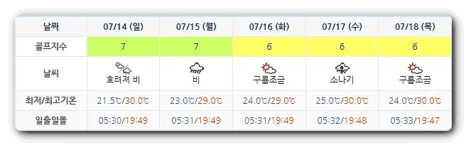 골프존카운티 선운CC 골프장 날씨 0711