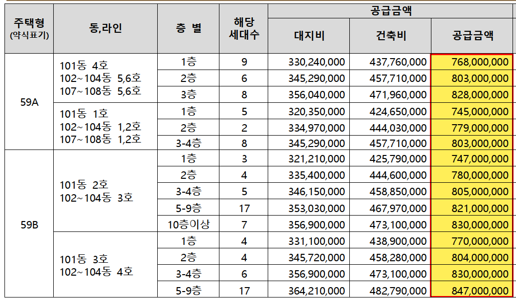 서울 동대문구 청량리동 분양 청량리 롯데캐슬하이루체 일반분양 청약 정보 (일정&#44; 분양가&#44; 입지분석)