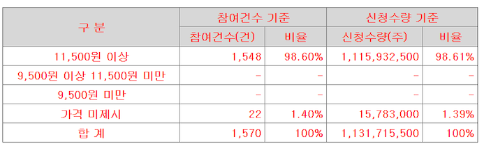 해성건설 이미지