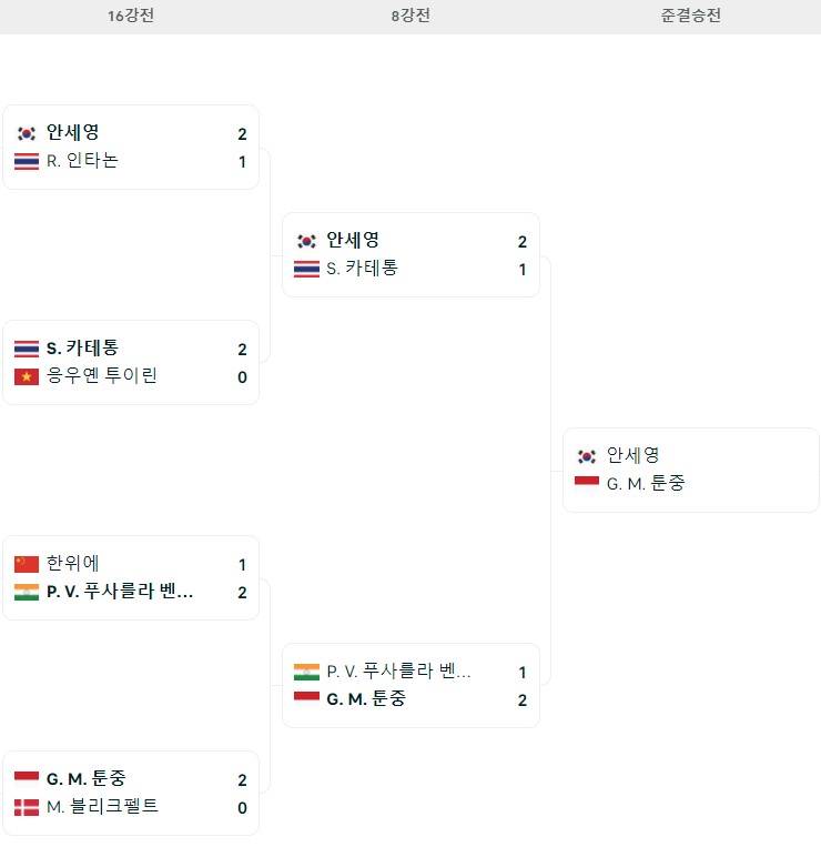 denmark-open-match