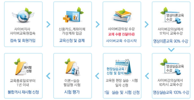 사용시설안전관리자 교육일정