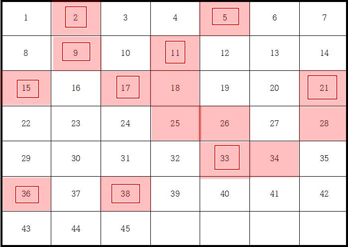 1109회 예상번호 15수