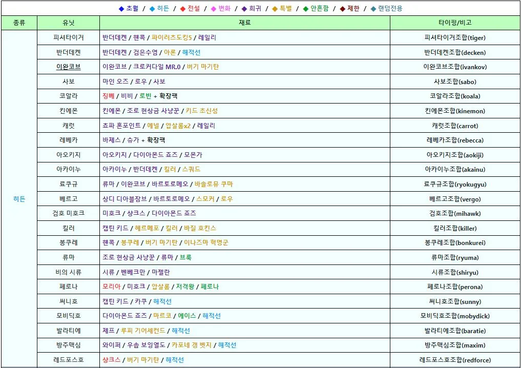  원랜디 조합표 11.089 보기