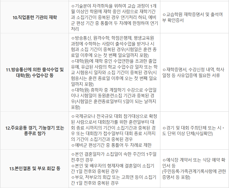 동원예비군 날짜 변경 방법 ❘ 2025년 최신 절차 안내