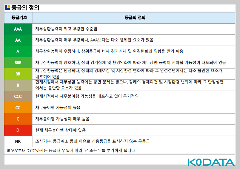 건축 설계 및 관련 서비스업 이미지