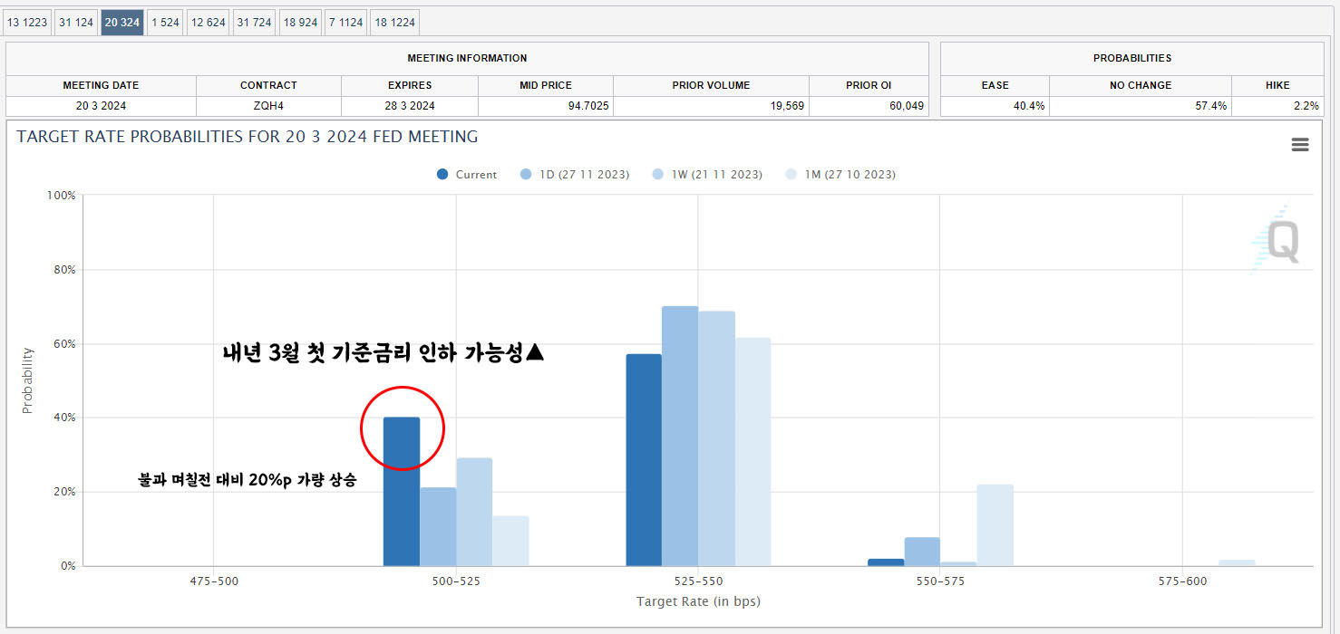  예상보다 빨라질수도 있는 금리인하 시기? [월러 연준 이사 발언 해석]