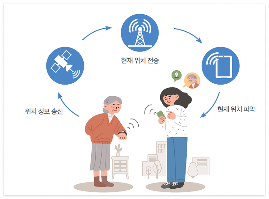 2024 배회감지기 무상보급 및 통신비 전액지원, 복지용구사업소