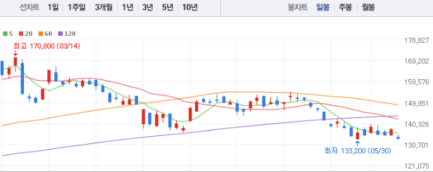 삼성물산 주가전망 목표주가 배당금