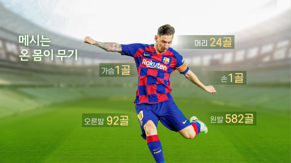 메시 호날두 주급 비교 메시 주급 연봉 3