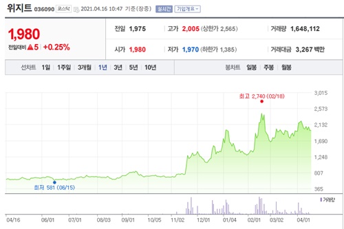 비트코인 관련주 이미지 입니다.