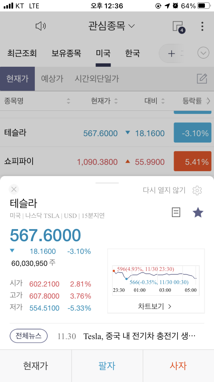  테슬라 주가 2020년 12월 1일