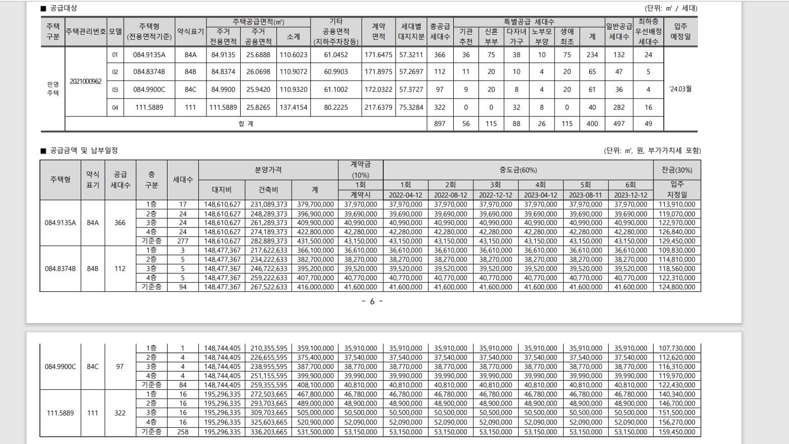 오산 세교 호반써밋 그랜빌 2차 분양가