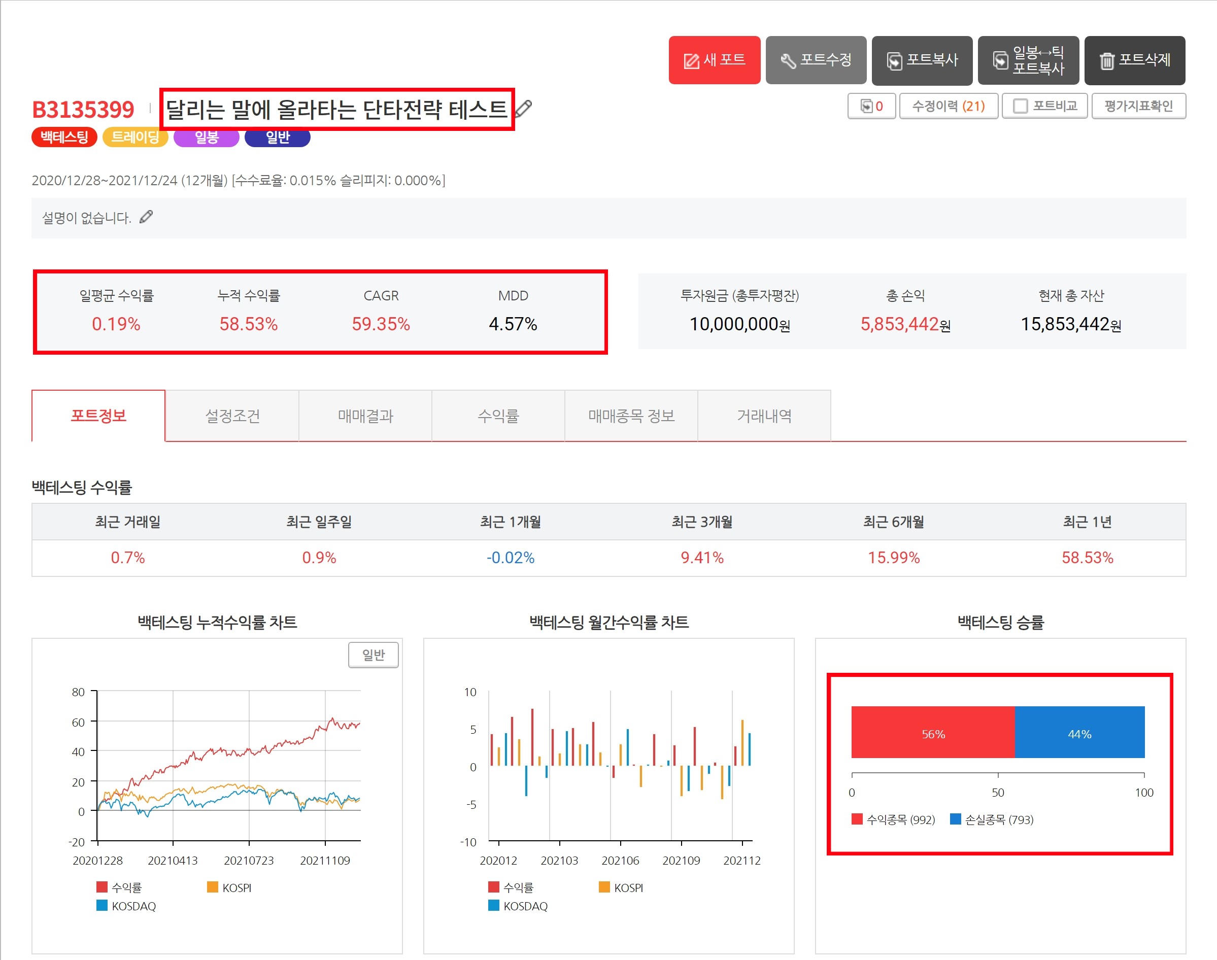  젠포트에서 달리는 말에 올라타는 단타전략 테스트[1년]