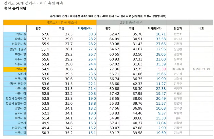 경인지역지지율13