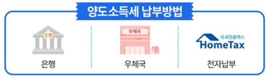 납부방법