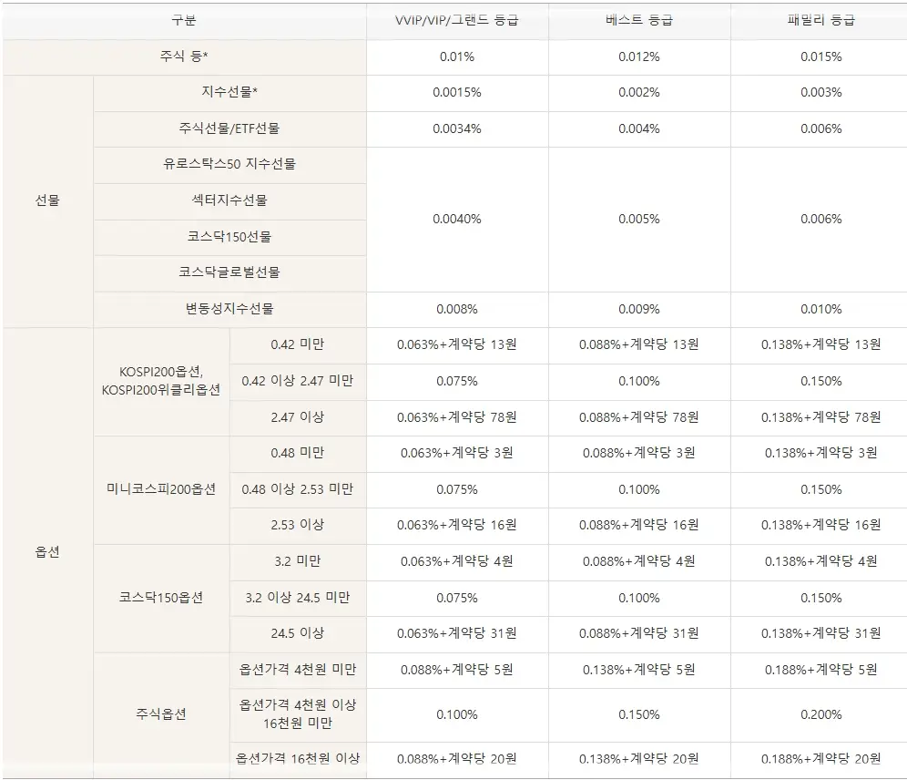 KB증권-수수료-국내주식-해외주식