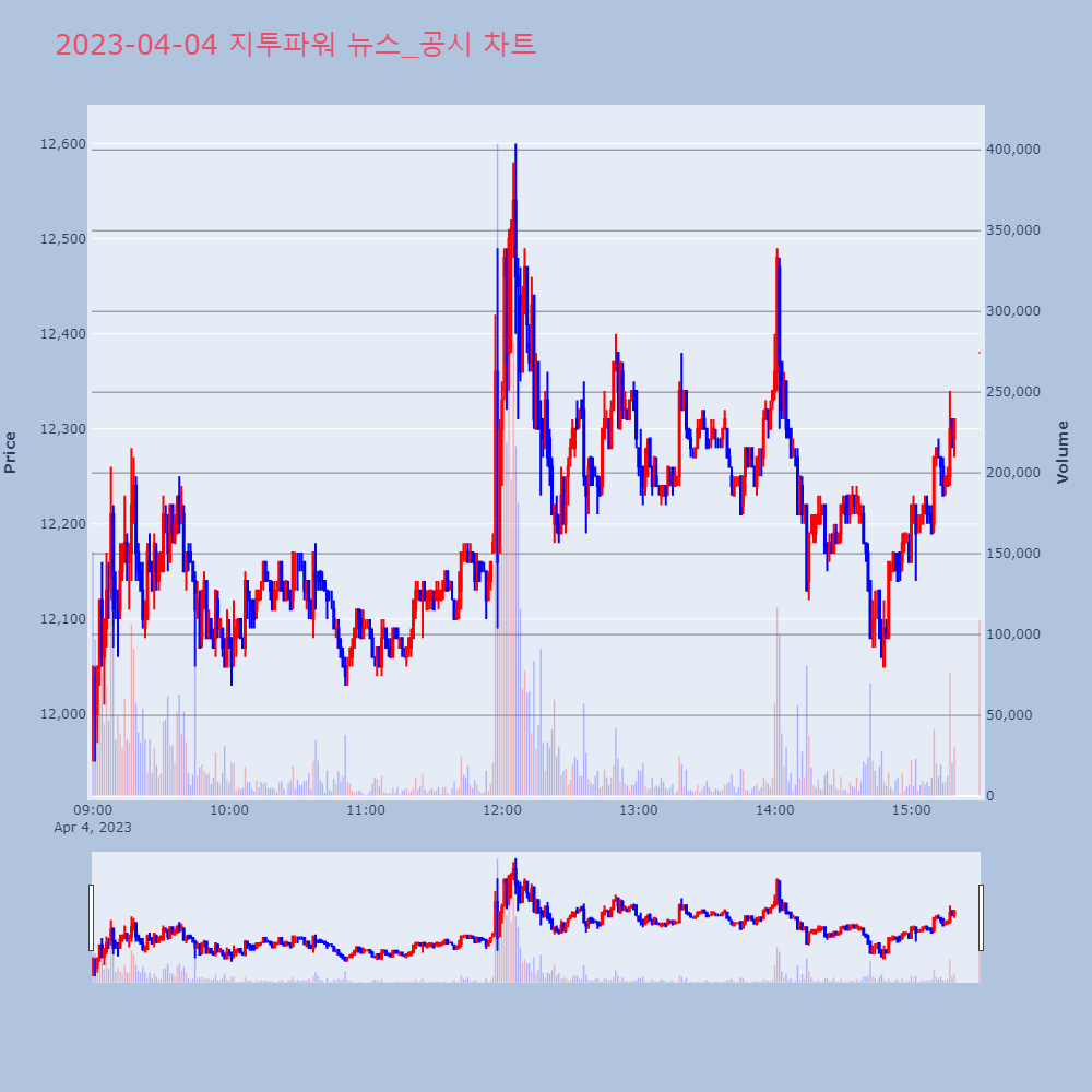 지투파워_뉴스공시차트