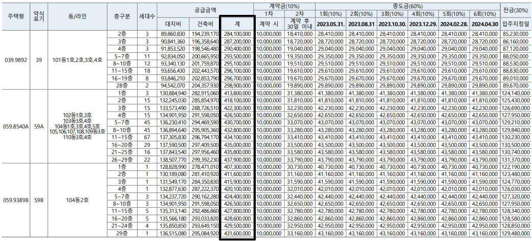 더샵아르테분양가