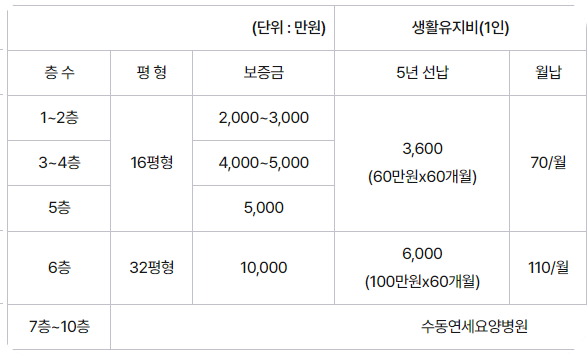 수동시니어타운2