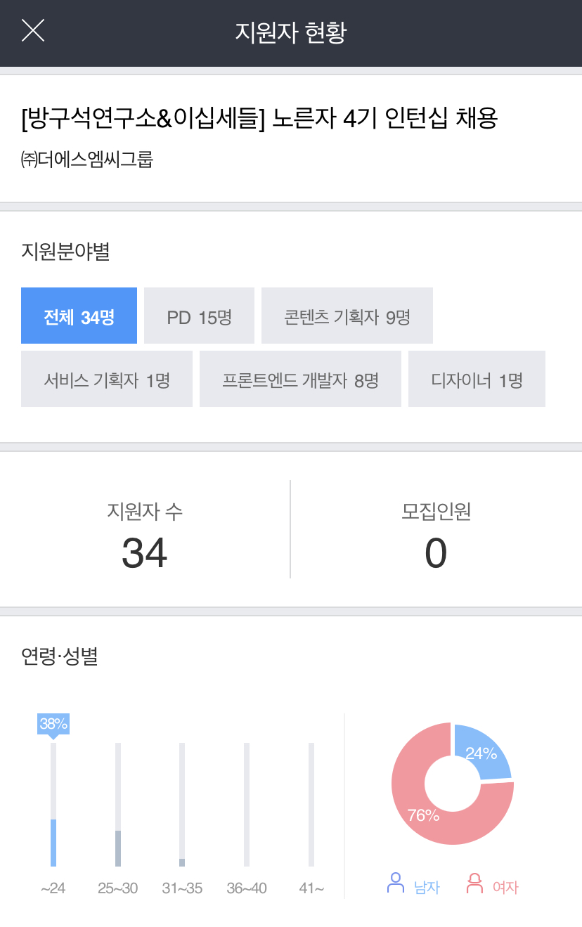 에스엠씨(SMC) 이미지