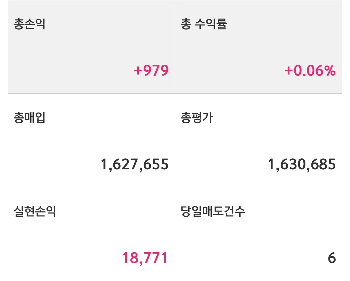  키움증권 캐치 프로그램자동매매 모의매매 5일차 기록