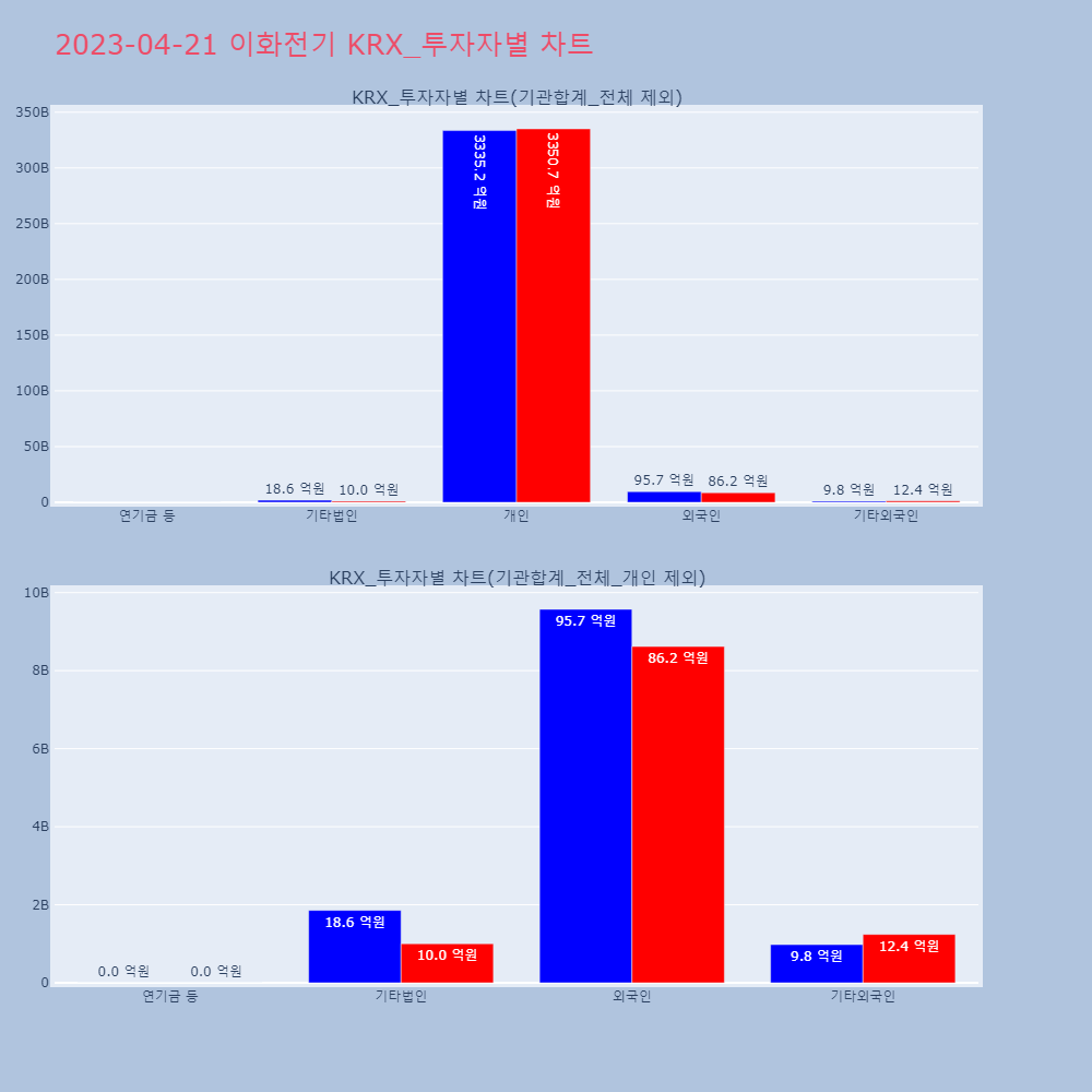 이화전기_KRX_투자자별_차트