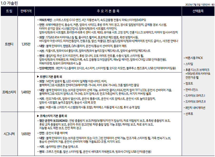 1.0 가솔린 가격표