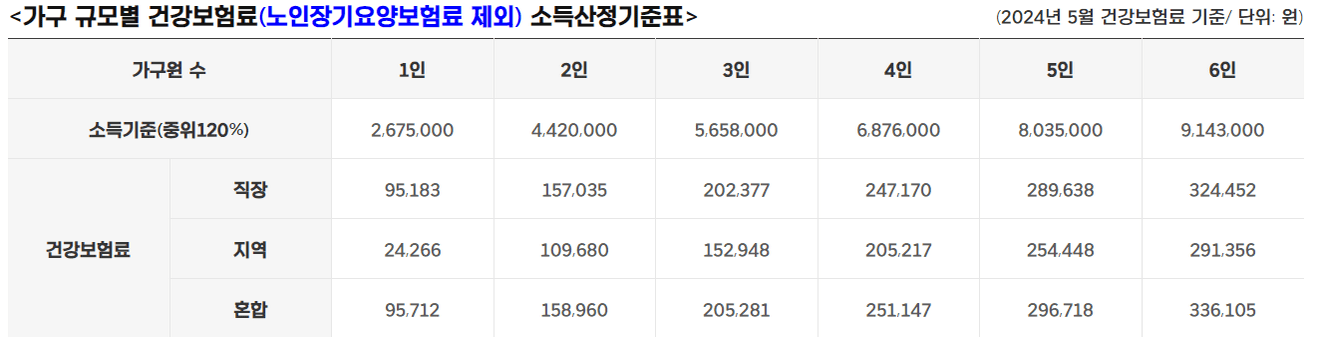 2024년 13기 경기도 청년 노동자 통장 신청 방법, 자격, 필요서류