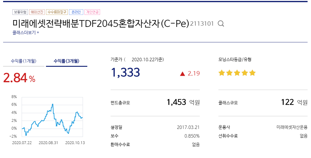  미래에셋 전략배분 TDF 2045년 혼합자산 (C-P2e) - IRP 계좌에서 안전자산으로 투자해보자