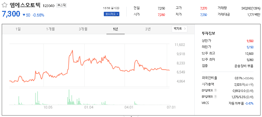 엠에스오토텍