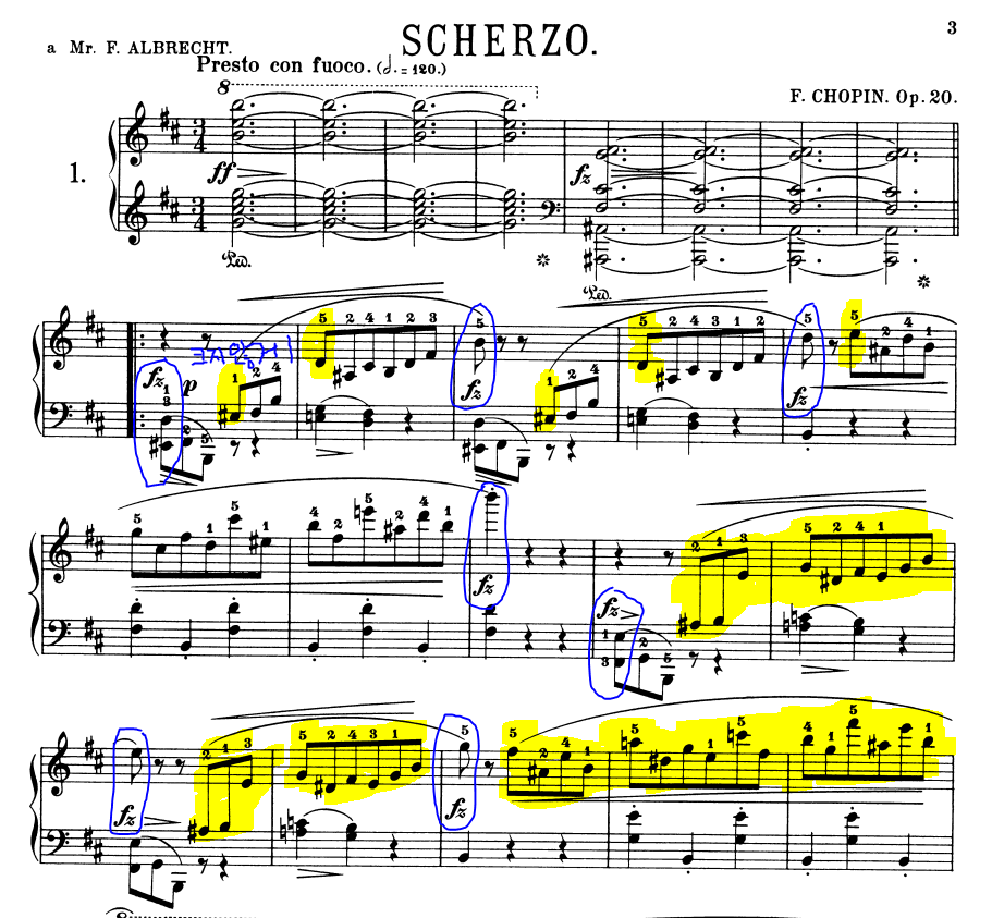  쇼팽 스케르초 1번 악보, 해석 / Chopin Scherzo No.1 Op.20 in B Minor 악보, 해석