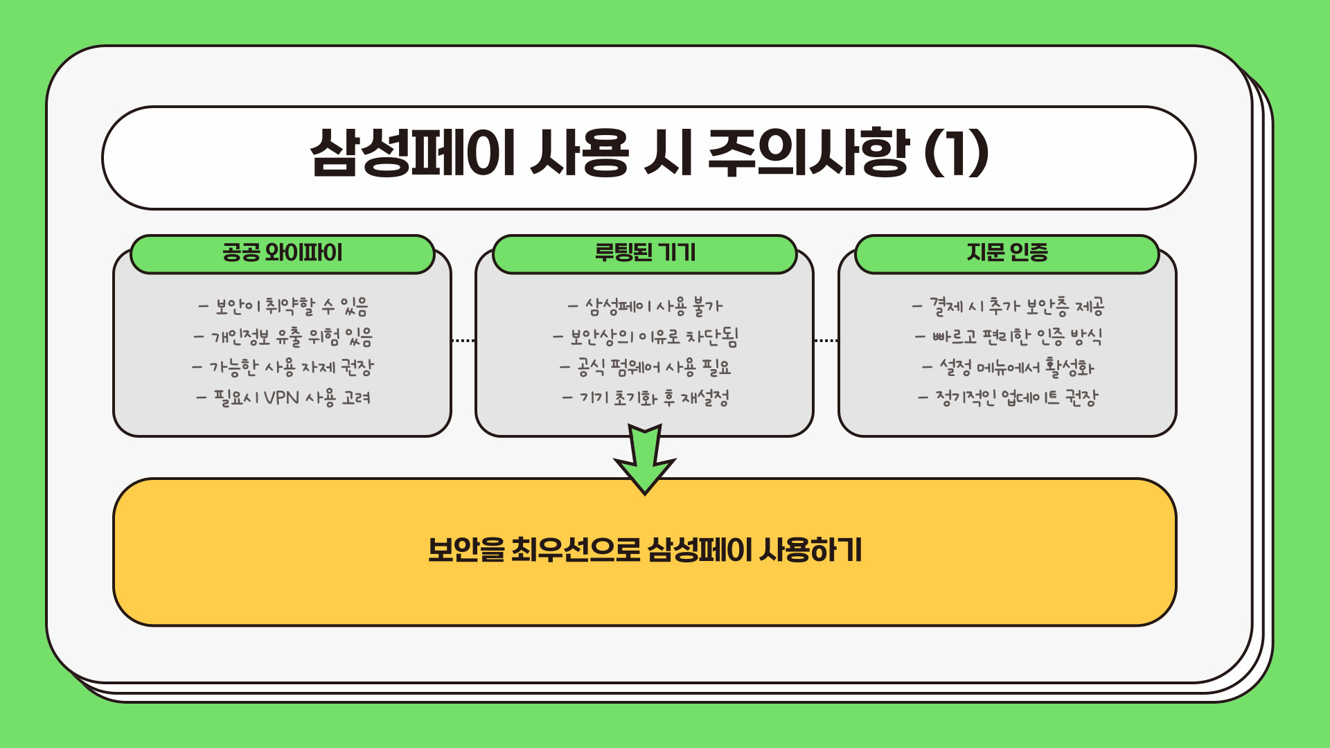 삼성페이 사용법