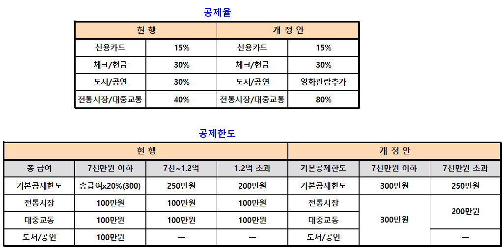 세법개정안