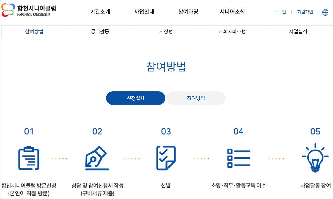 합천군 노인일자리 중장년 구인구직 채용공고 합천시니어클럽 합천댐노인복지관 대한노인회 노인일자리여기