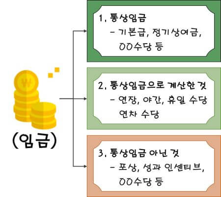 통상임금구조