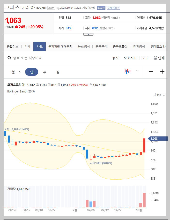 현재 주가