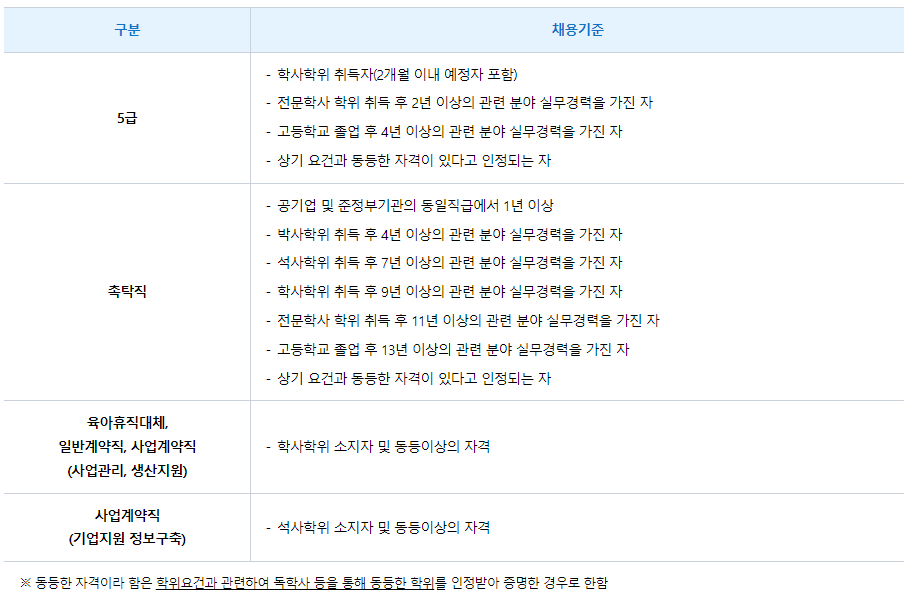 한국식품산업클러스터진흥원 지원자격